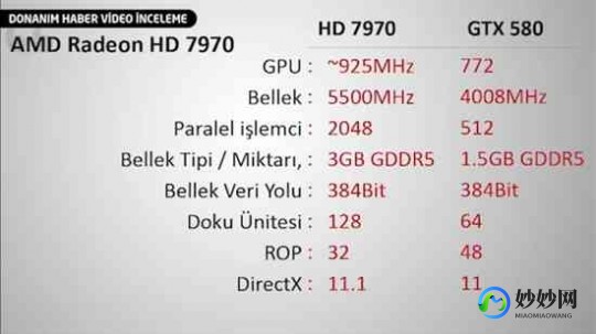 amd radeon hd 7670m,hd7670m显卡怎么样,HD7670M显卡性能评测与游戏表现、hd7670显卡什么水平
