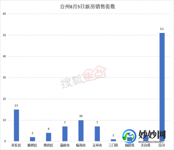 台州房产交易网官网_台州房产交易信息
