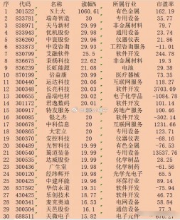 127009股票代码(127029股吧)