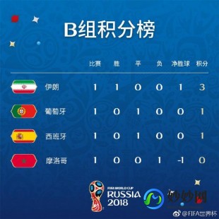 世界杯积分榜最新,世欧预积分榜排名