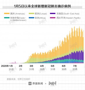 美国新冠疫情最新数据,美国新冠肺炎最新记录更新,疫情最新数据与动态分析