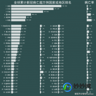 世界各国疫情统计,全球最新疫情排名及全球抗疫进展报告速递