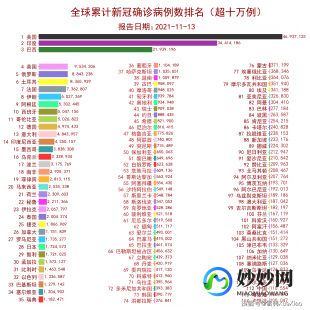 世界各国疫情统计,全球最新疫情排名及全球抗疫进展报告速递