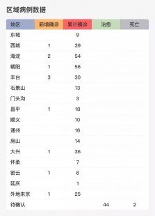 疫情热搜榜,北京最新疫情排行榜,北京最新疫情排行榜实时更新,你关心的...