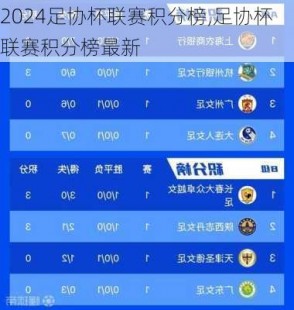 联赛积分榜,2023-2024超联杯积分榜排名