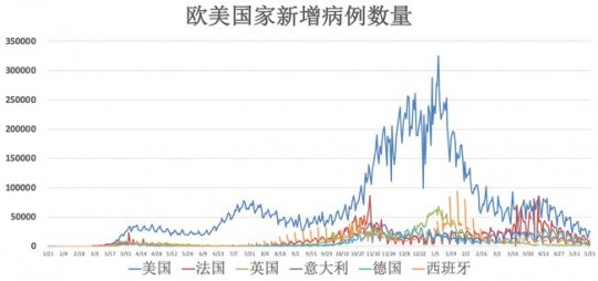 最新全球疫情数据,全球新冠病毒新增动态更新,最新数据与趋势分析