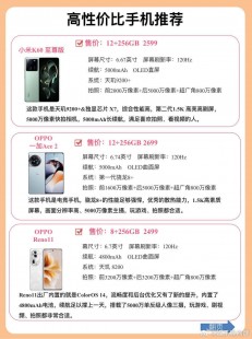 2023年公认口碑最好的手机2023年公认口碑最好的手机红米