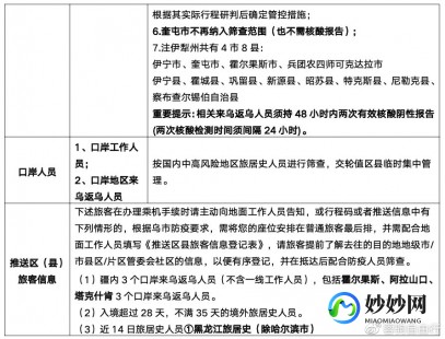 乌鲁木齐调防控政策,新疆防控疫情最新规定,新疆防控疫情最新规定,科学应对