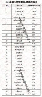 信阳新房价格,信阳新房价格查询