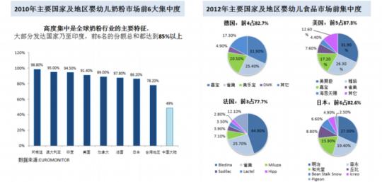 华人在中国奶粉市场的机遇与挑战全面分析