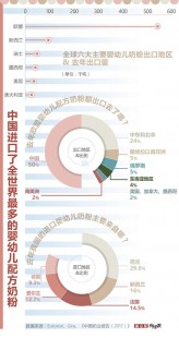 华人在中国奶粉市场的机遇与挑战全面分析
