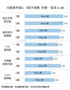欧普善羊奶粉品质评测：营养价值与口感的全面解析