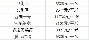 长春房价最新价格 长春房价最新价格表