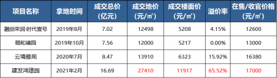 南通楼市价格最新行情—南通房价行情网