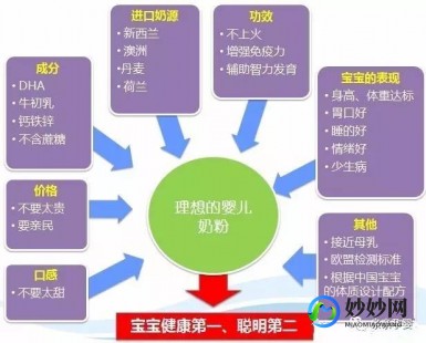 你会选什么奶粉英语让宝宝健康成长的秘诀揭秘