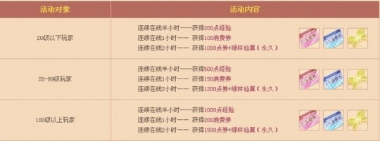 qq飞车消费卷,qq飞车消费券,QQ飞车消费券攻略,如何最大化利用？_qq飞车点券和消费券怎么用