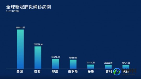 全世界疫情最新情况,全球新冠病毒新增动态更新,最新数据与趋势分析