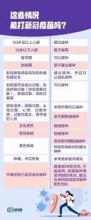周知!新冠病毒疫苗接种须知,打新冠疫苗需要注意什么