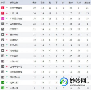 日职联赛推荐最新排名,2023日职联积分榜排名