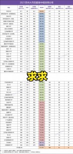 苏州最新房价公布—苏州房价2021最新价格新盘