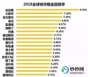柬埔寨最新房价公布_柬埔寨最新房价公布图