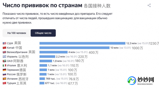 世界各国疫情最新数据,全球最新疫情排名及全球抗疫进展报告速递