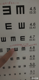 4.8,视力4.8相当于多少
