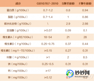 胖神奶粉究竟如何 真实评价揭示品质与效果