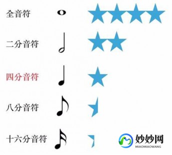 一分音符,音乐符号大全,揭秘所有音乐符号名称及其含义