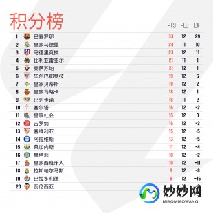 阿甲积分榜,阿尔甲积分榜排名
