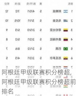 阿甲积分榜,阿尔甲积分榜排名
