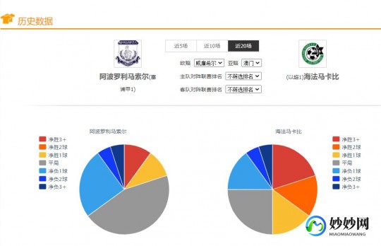 谢里夫足球俱乐部,谢里夫最新赛程表_谢里夫近期比赛时间