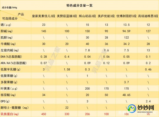 婴之素牛奶粉评测：营养成分与口碑全面解析