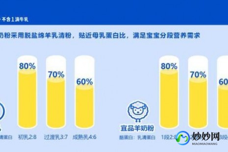 雅鹿烘培奶粉评测：口感与营养的完美结合揭秘