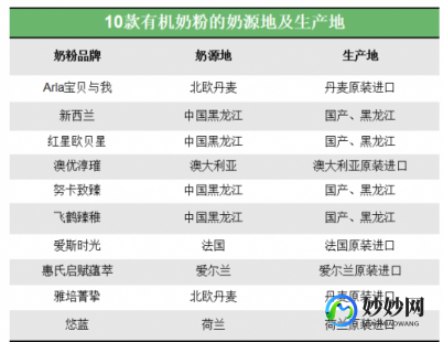 昆明挚鑫奶粉品质评测：消费者反馈与专家分析全解析