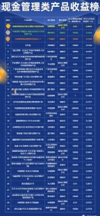 理财网站哪个好,全面盘点,理财产品网站排名,揭秘热门理财平台一览