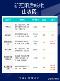 新冠咳嗽有痰吃什么药,得了新冠咳嗽有痰吃什么药