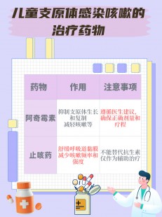 支原体咳嗽吃什么药效果好,支原体咳嗽吃什么药效果好