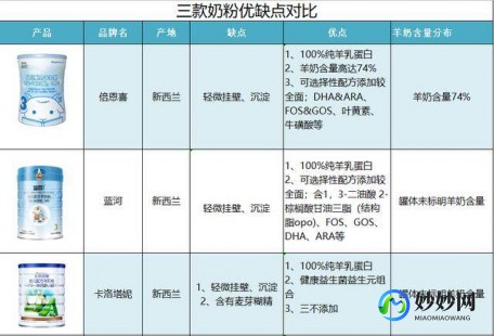 澳洲instant奶粉品质如何？消费者真实反馈与选购指南