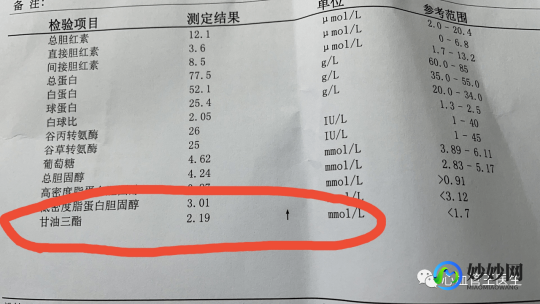 3.11,甘油三酯3.11是什么意思