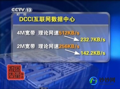 宽带网速,揭秘百兆宽带真相,实际带宽是多少兆？