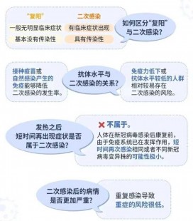 二次感染比例有多高？,感染第二次新冠的概率