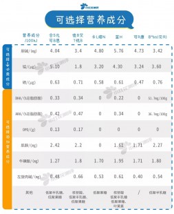 两元一包羊奶粉究竟值不值得买？消费者真实反馈大揭秘