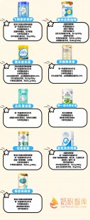 柔儿配方奶粉评测：品质与口碑全面解析，值得信赖吗