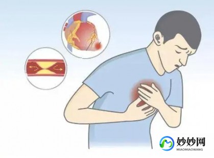 胸背痛,胸背痛是怎么回事