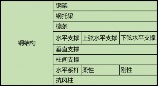 图,构造图名称
