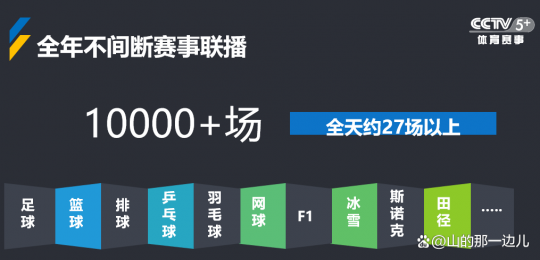 世界杯直播cctv5,世界杯直播攻略,手机轻松观赛,尽享现场激情赛事