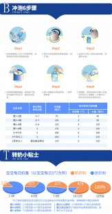 荷兰喜宝奶粉克数揭秘 让宝宝健康成长的秘密配方