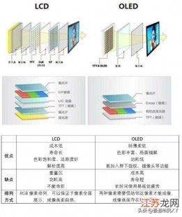 手机显示屏,手机屏幕型号分类及概述,详解各类手机屏幕型号分类