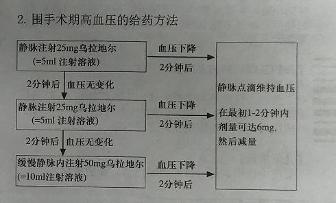 亚宁定,亚宁定(盐酸乌拉地尔注射液)功效与作用_功能主治_治什么病...